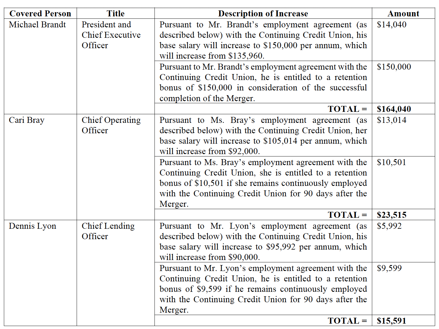 Description of the Merger-Related Compensation for the Covered Persons